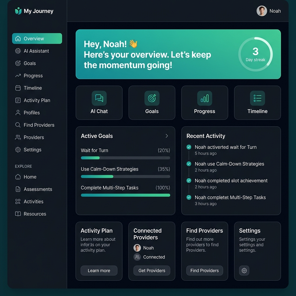 MyJourney Dashboard showing goals, streak tracking, and recent activity